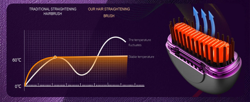 Portable Ceramic Hair Straightener